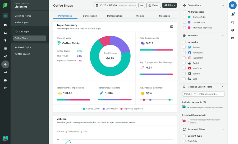 Social listening feature in Sprout Social